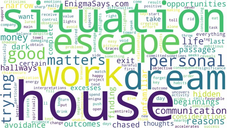 dreaming of trying to escape a house and related dreams with their meanings in a word cloud