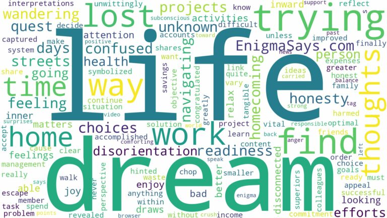 dreaming of trying to find your way home and related dreams with their meanings in a word cloud