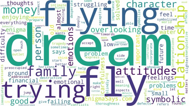 dream of trying to fly and related dreams with their meanings in a word cloud