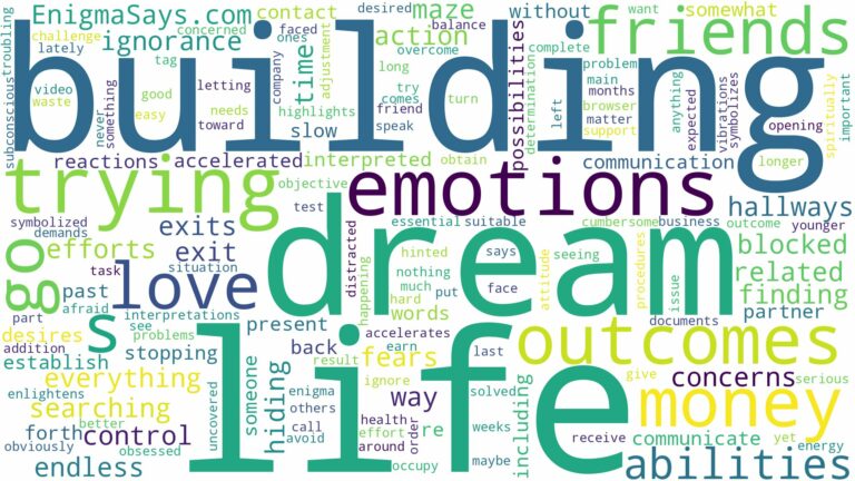 dreaming of trying to get out of a building and related dreams with their meanings in a word cloud