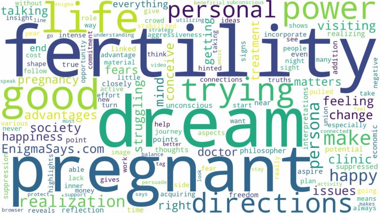 dreaming of trying to get pregnant and related dreams with their meanings in a word cloud