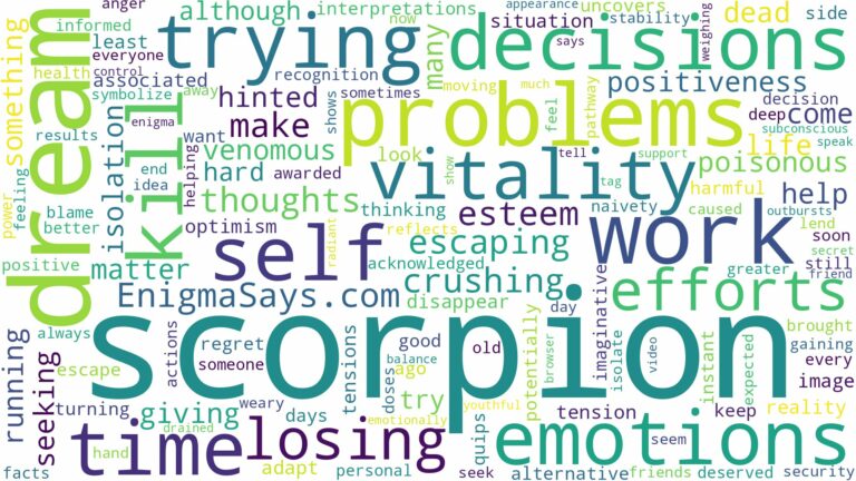 dreaming of trying to kill a scorpion and related dreams with their meanings in a word cloud