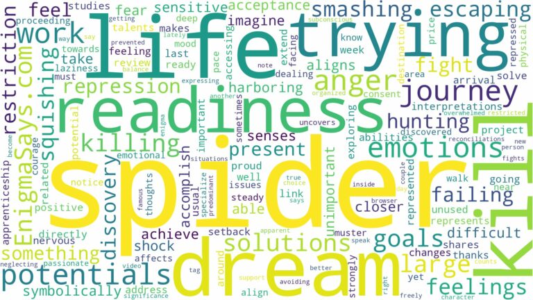dreaming of trying to kill a spider and related dreams with their meanings in a word cloud