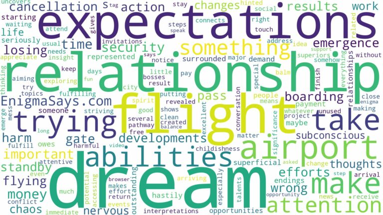 dreaming of trying to make a flight and related dreams with their meanings in a word cloud