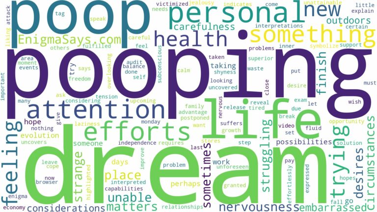 dream of trying to poop and related dreams with their meanings in a word cloud