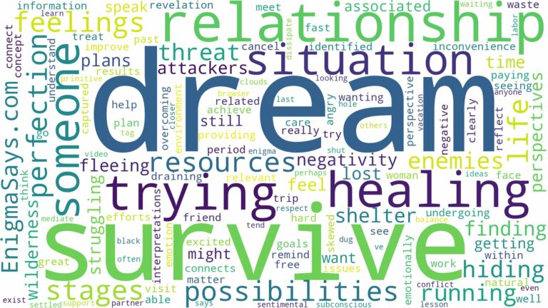 dream of trying to survive and related dreams with their meanings in a word cloud