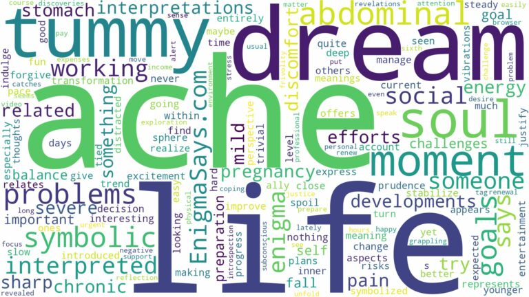 dream about tummy ache and related dreams with their meanings in a word cloud