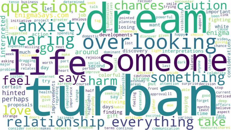 dream about turban and related dreams with their meanings in a word cloud
