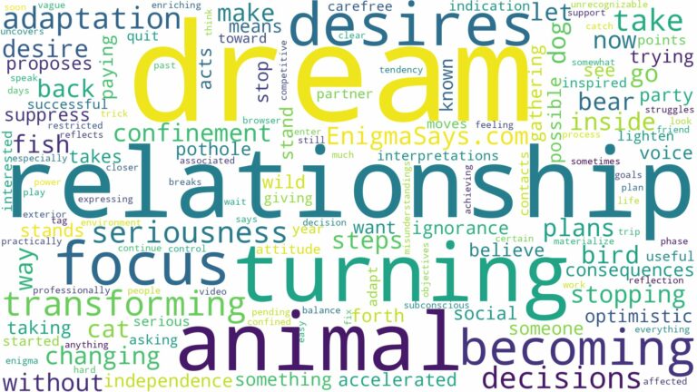 dream of turning into an animal and related dreams with their meanings in a word cloud