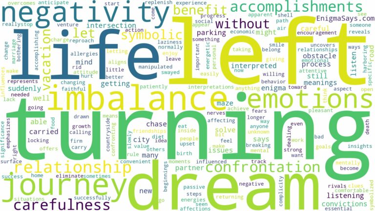 dream of turning left and related dreams with their meanings in a word cloud