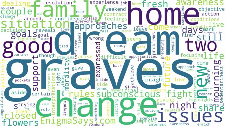 dream about two graves and related dreams with their meanings in a word cloud