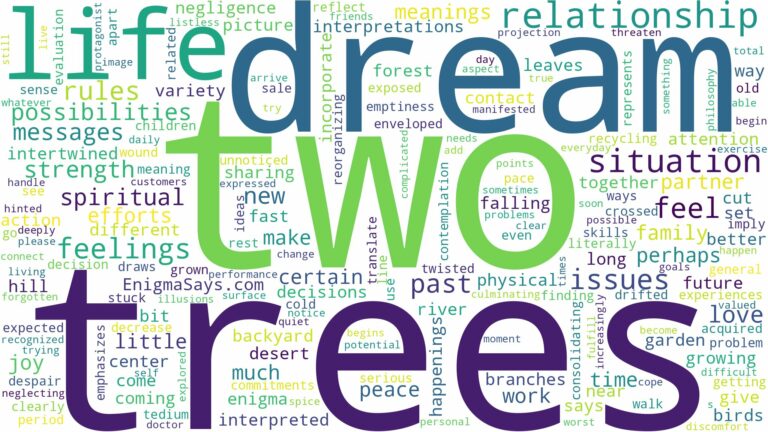 dream about two trees and related dreams with their meanings in a word cloud