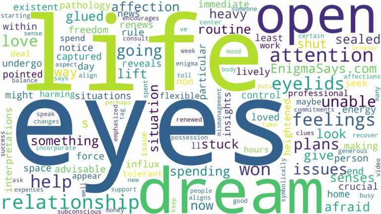 dream about unable to open eyes and related dreams with their meanings in a word cloud