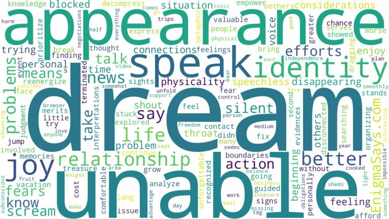 dream about unable to speak and related dreams with their meanings in a word cloud