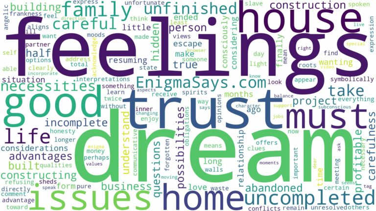 dream about uncompleted house and related dreams with their meanings in a word cloud