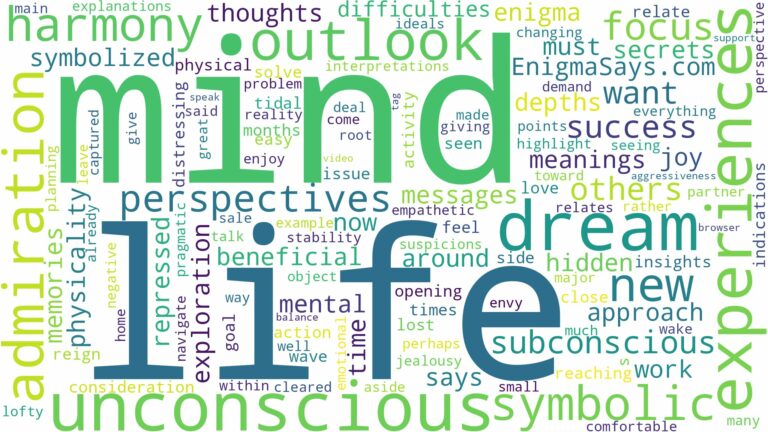 dreams about unconscious mind and related dreams with their meanings in a word cloud