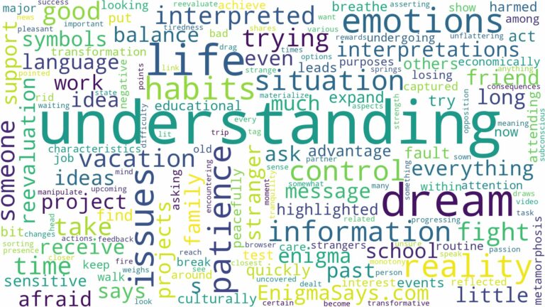 dream of understanding and related dreams with their meanings in a word cloud