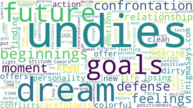 dreams about undies and related dreams with their meanings in a word cloud