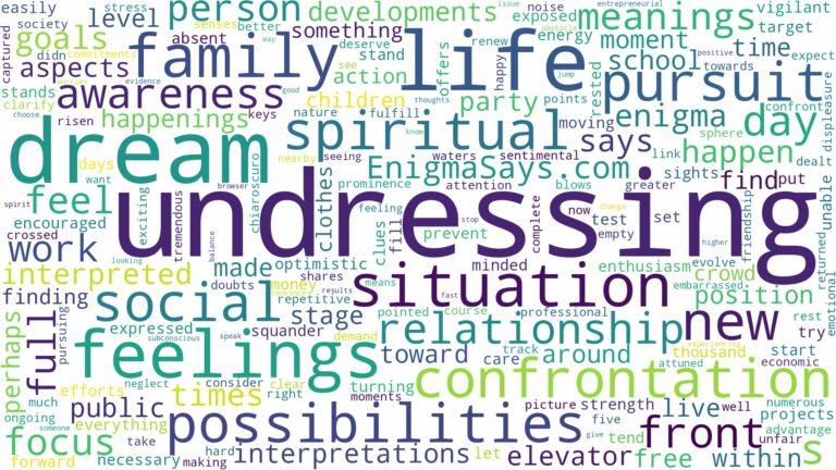 dream of undressing and related dreams with their meanings in a word cloud