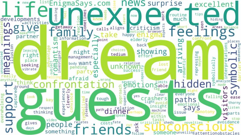 dream about unexpected guests and related dreams with their meanings in a word cloud