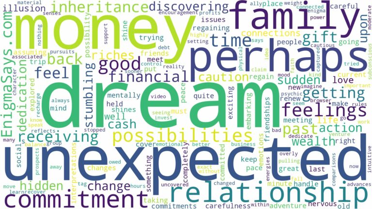dream about unexpected money and related dreams with their meanings in a word cloud
