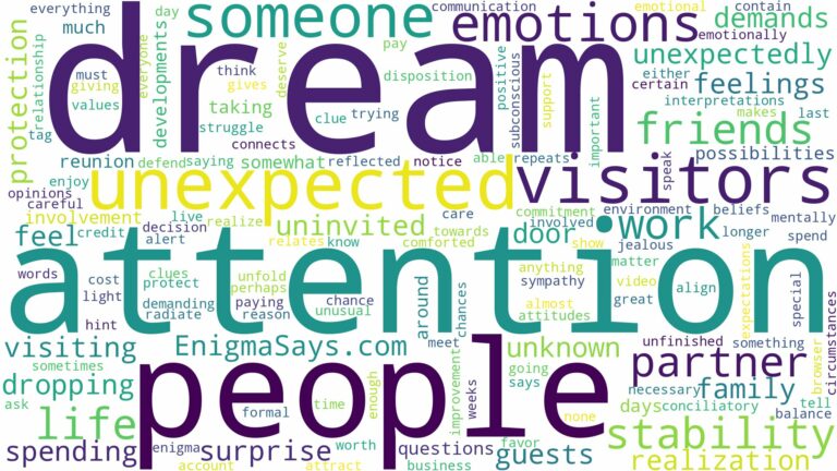 dream about unexpected visitors and related dreams with their meanings in a word cloud