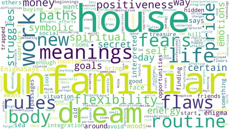 dream about unfamiliar house and related dreams with their meanings in a word cloud