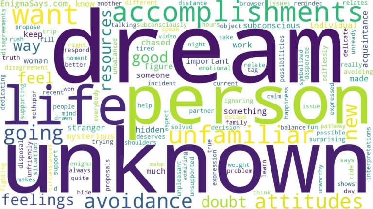 dream about unfamiliar person and related dreams with their meanings in a word cloud