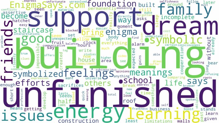 dreaming of unfinished building and related dreams with their meanings in a word cloud
