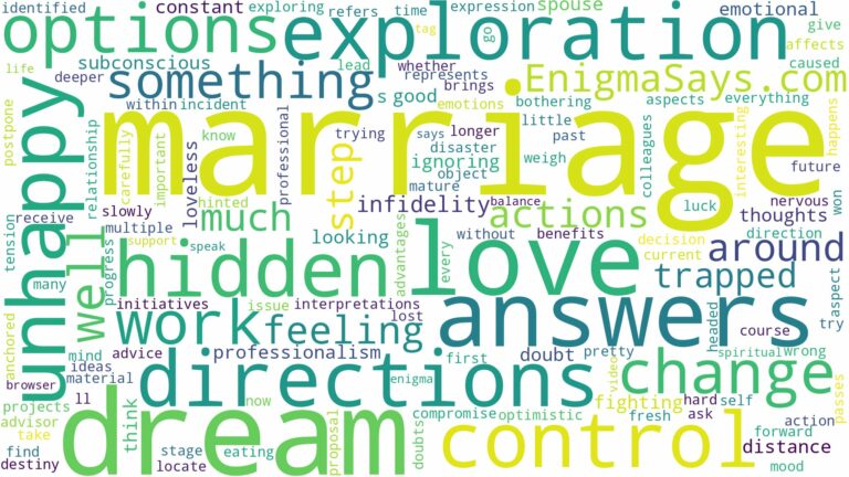 dream about unhappy marriage and related dreams with their meanings in a word cloud
