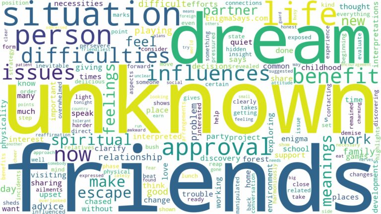 dream about unknown friends and related dreams with their meanings in a word cloud