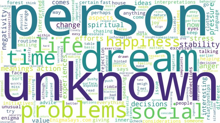 dream about unknown person and related dreams with their meanings in a word cloud