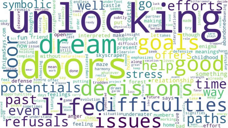 dream of unlocking a door and related dreams with their meanings in a word cloud
