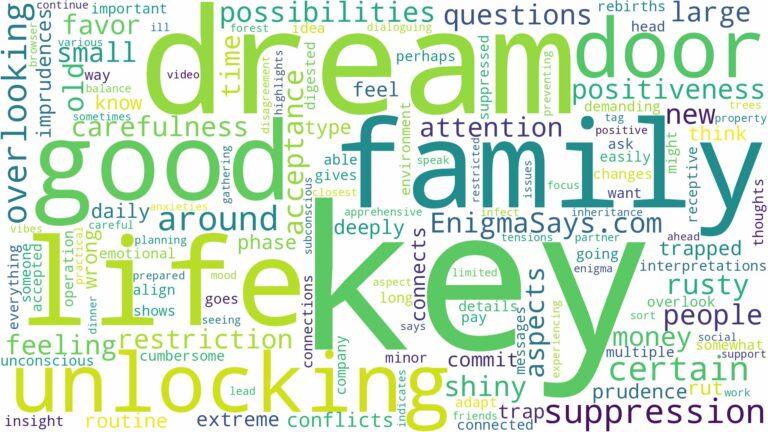 dreaming of unlocking a door with a key and related dreams with their meanings in a word cloud