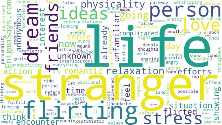 dreaming about a stranger flirting with you and related dreams with their meanings in a word cloud