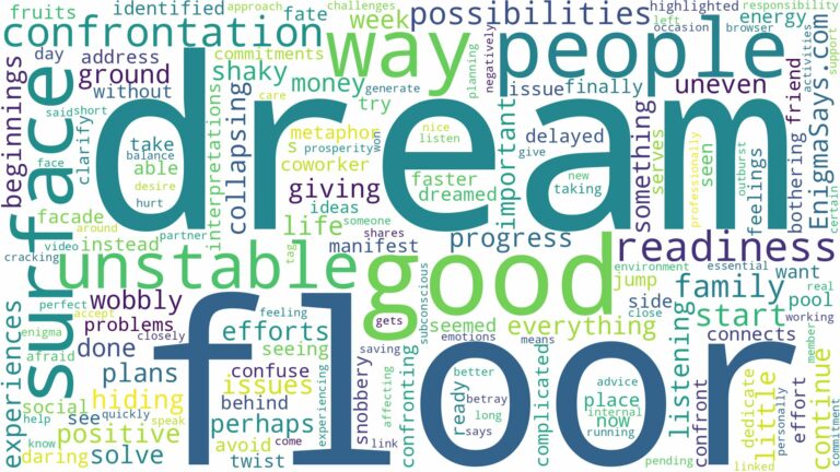 dream about unstable floor and related dreams with their meanings in a word cloud