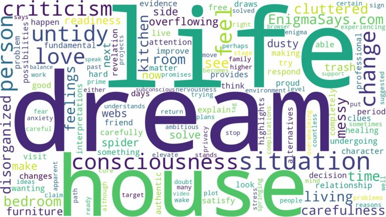 dream about untidy house and related dreams with their meanings in a word cloud