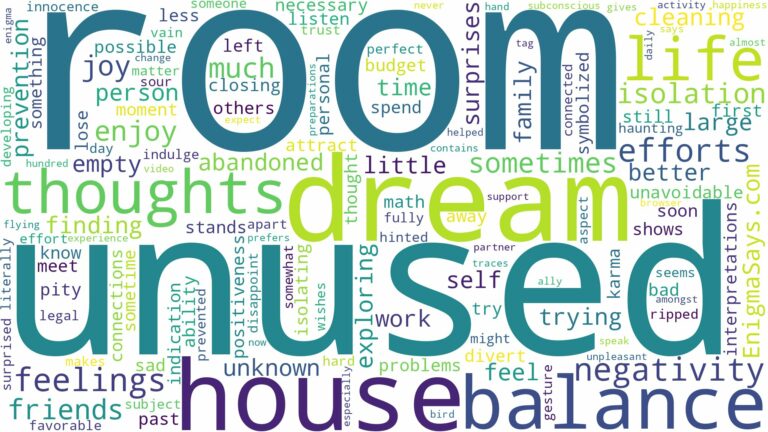 dream about unused room in house and related dreams with their meanings in a word cloud