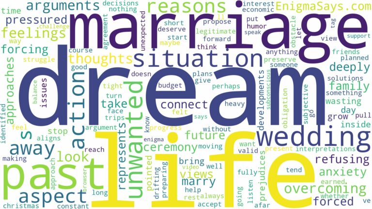 dream about unwanted marriage and related dreams with their meanings in a word cloud