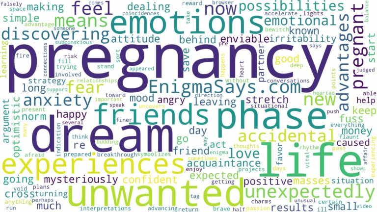 dream about unwanted pregnancy and related dreams with their meanings in a word cloud