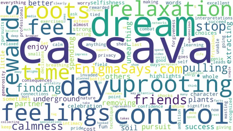 dream of uprooting cassava and related dreams with their meanings in a word cloud