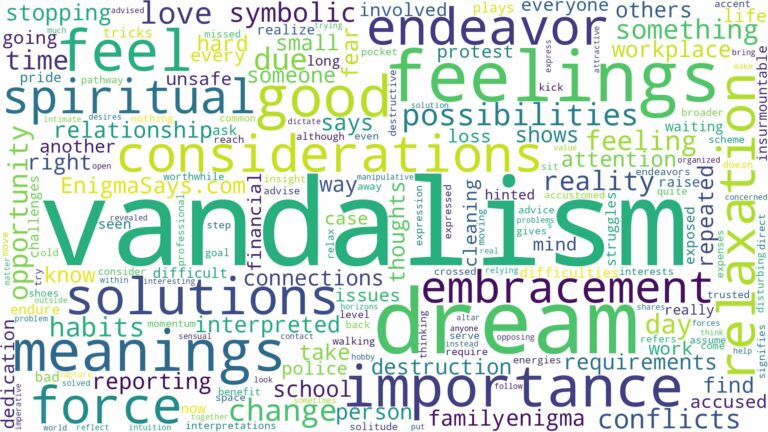 dream about vandalism and related dreams with their meanings in a word cloud