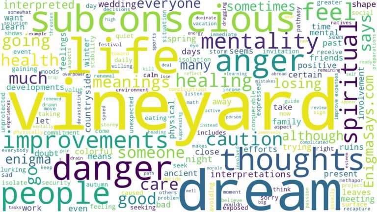dream about vineyard and related dreams with their meanings in a word cloud