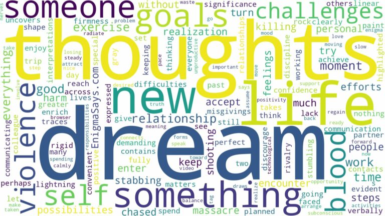 dream about violence and blood and related dreams with their meanings in a word cloud