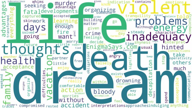 dream about violent death and related dreams with their meanings in a word cloud