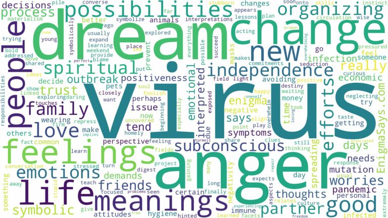 dreams about virus and related dreams with their meanings in a word cloud