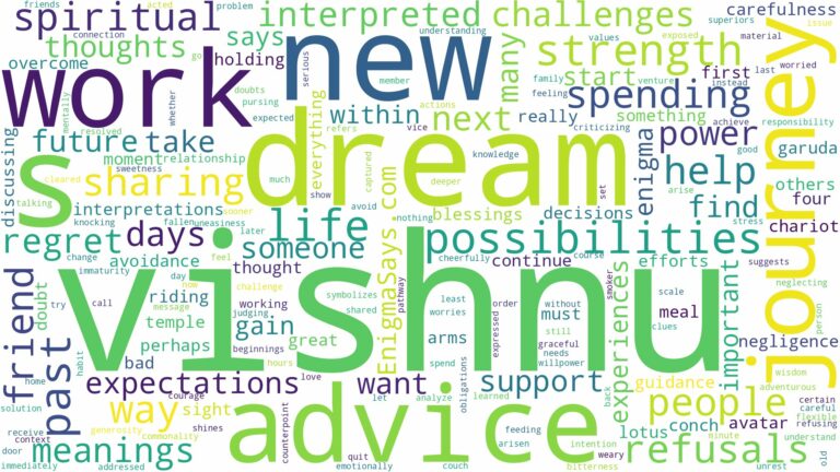 dream about vishnu and related dreams with their meanings in a word cloud