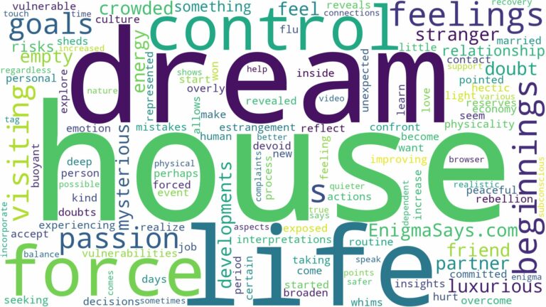 dream of visiting a house and related dreams with their meanings in a word cloud