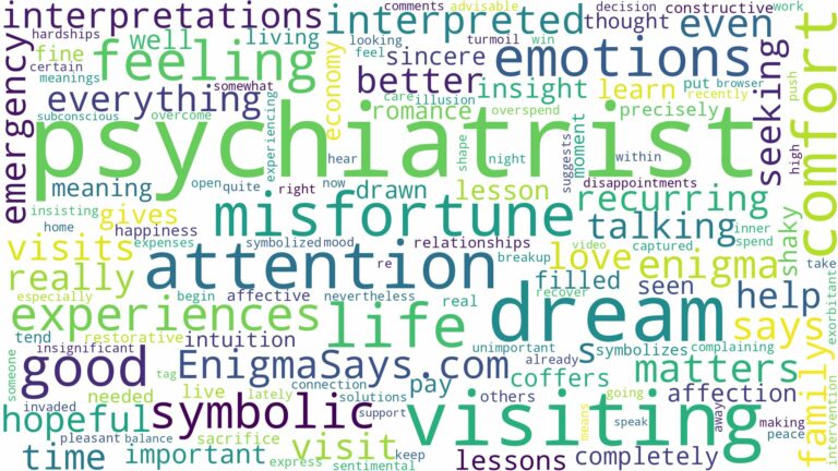 dream of visiting a psychiatrist and related dreams with their meanings in a word cloud