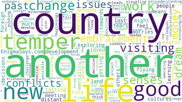 dreaming of visiting another country and related dreams with their meanings in a word cloud